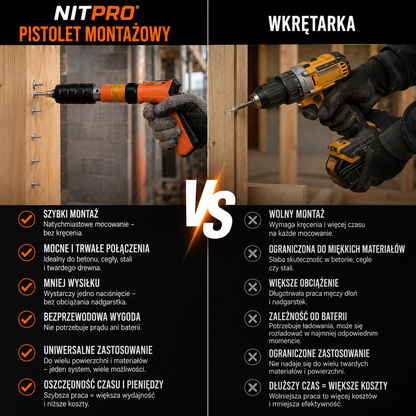 Pistolet Montażowy NitPro™